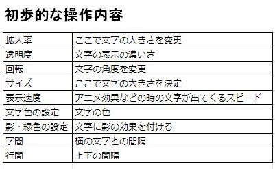 Aviutl 字幕 文字 テキスト 入れ方 動画の編集時にテロップを入れる方法